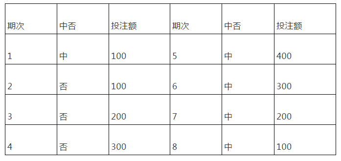 现在如何投注欧洲杯？简单易懂的投注方法介绍