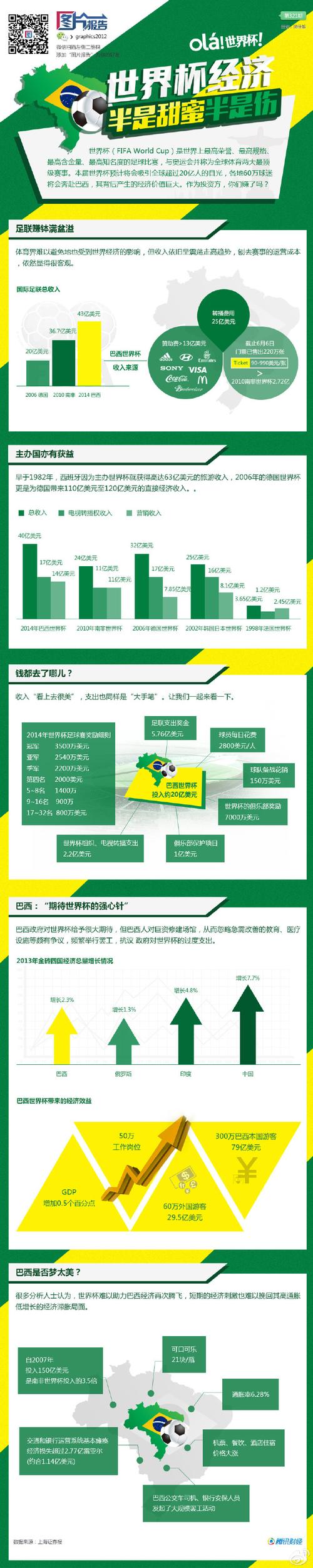 微信买世界杯球赛安全吗？详细解答你的疑问