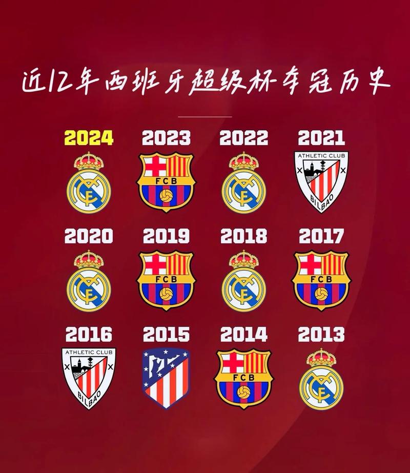 皇马巴萨欧冠比赛次数统计：回顾经典战役展望未来