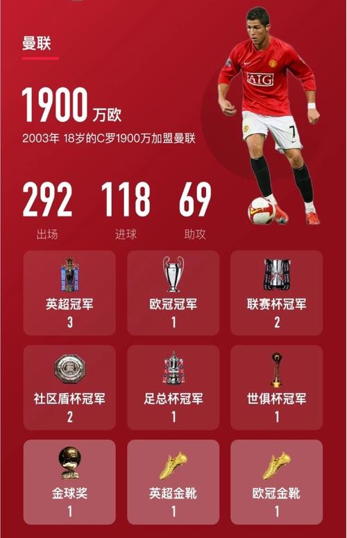 揭秘C罗低转会费的真相：年龄、状态和市场行情的影响