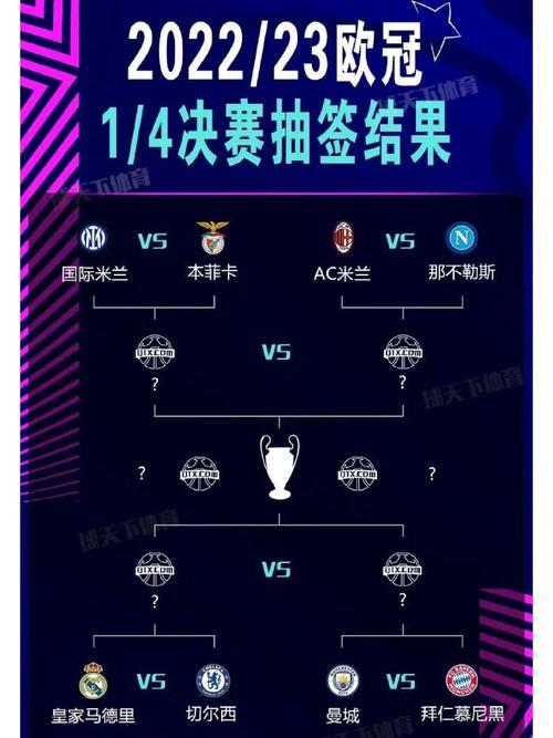 欧冠八强赛抽签吗？晋级球队如何确定对手