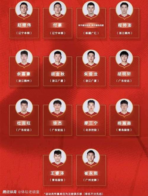 中国男篮现在由谁带队？队员名单都有哪些人？