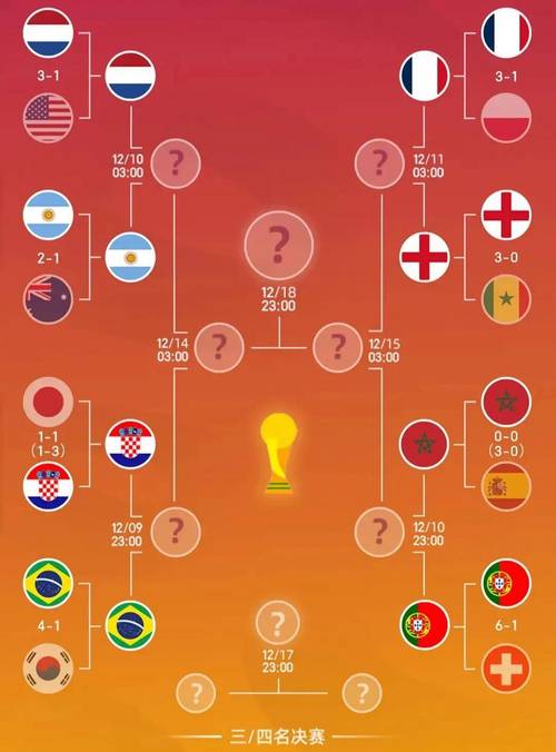 世界杯加时赛怎么算？进球算不算？点球大战怎么决胜负？