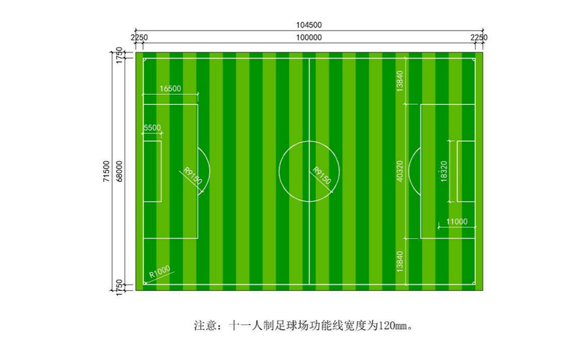正规足球场尺寸是多少？详解不同级别比赛场地