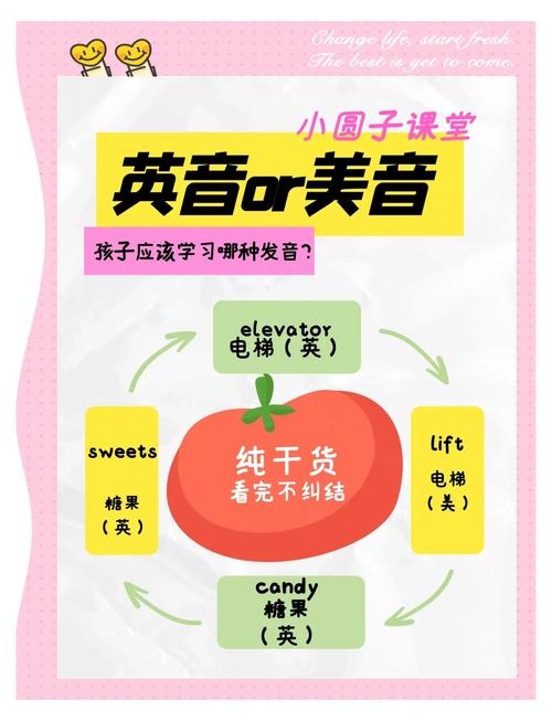 彻底搞懂奥斯汀怎么读：英音美音详细对比