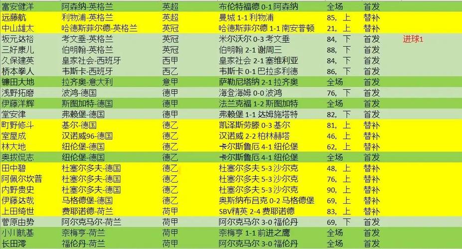 日本足球队世界排名第几？实力分析及未来展望