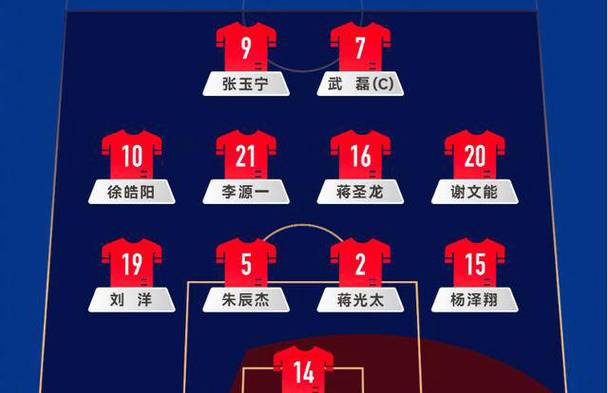 国足的归化球员名单完整版，你都知道吗？