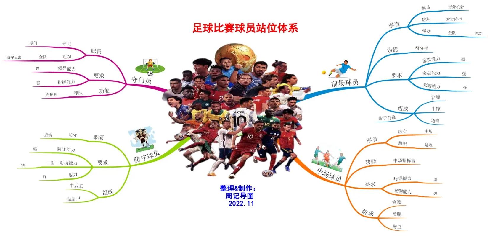 世界杯足球赛赛制介绍，简单明了看懂世界杯