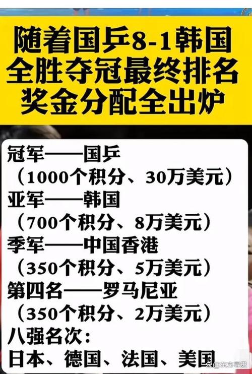 世界杯奖金怎么分配？冠军能拿多少钱？