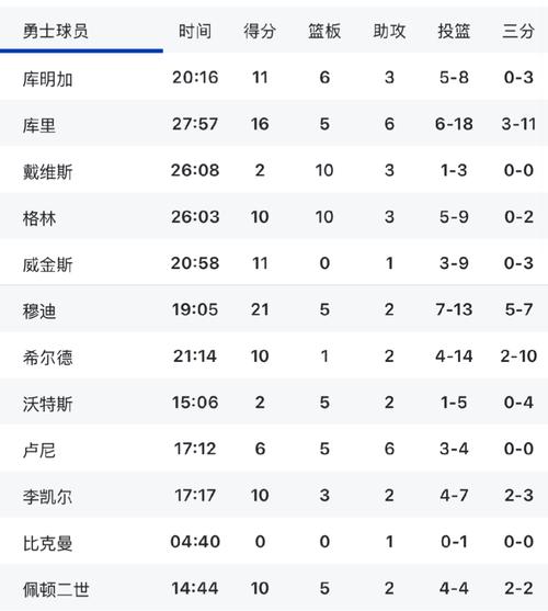 NBA季前赛比赛规则是什么？如何观看比赛？