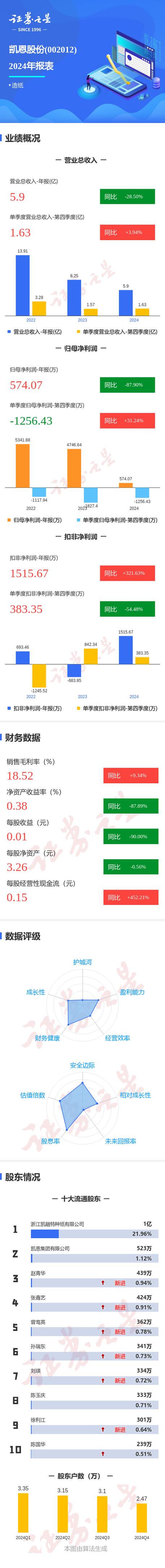 凯恩股份股价持续低迷的原因是什么？投资者该如何应对？