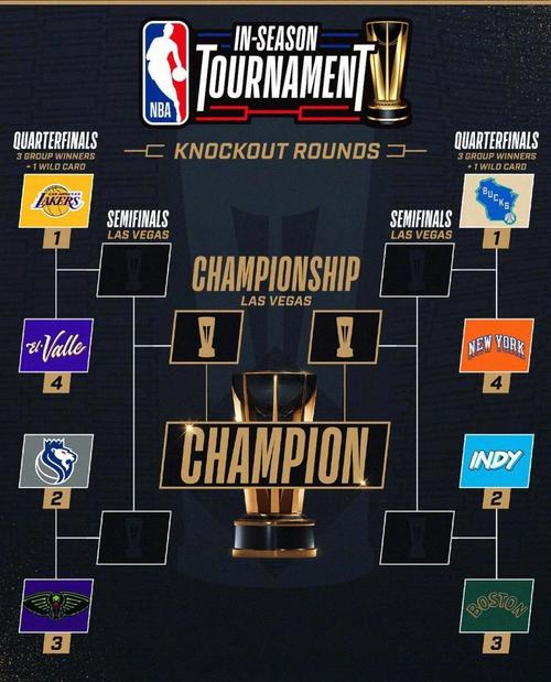 每支球队NBA季前赛打几场？完整赛程安排解读！