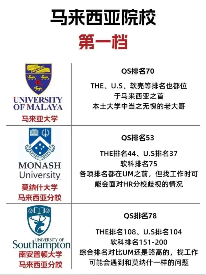 去马来西亚留学靠谱吗？优缺点分析及申请攻略大全