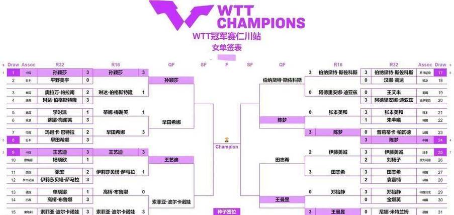 NBA常规赛82场比赛怎么打？完整规则及赛程安排
