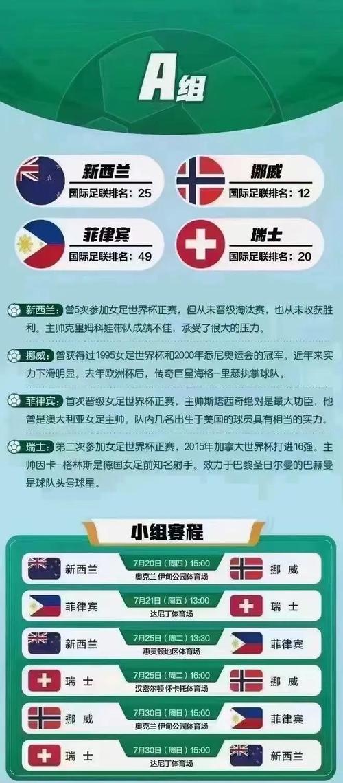 女子世界杯四年举办一次吗？深度了解女足世界杯赛制！