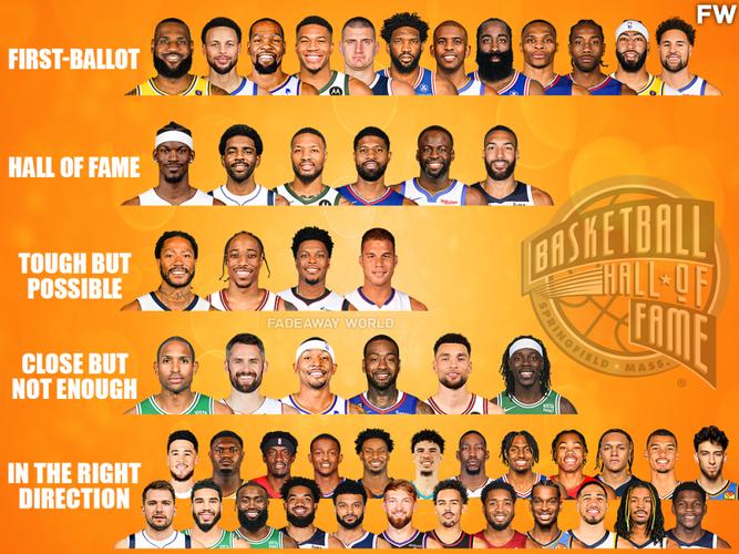 NBA名人堂都有哪些传奇巨星？揭秘篮球殿堂级人物！