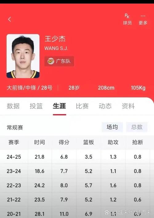 王少杰VS张宁：究竟谁是CBA赛场上的王者？
