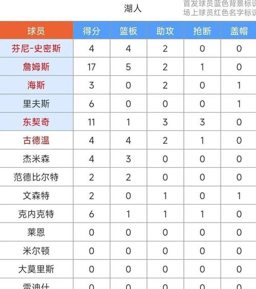 NBA历史上的连胜之王是谁？湖人33连胜的辉煌战绩