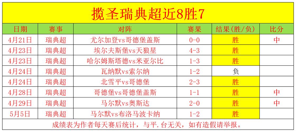 最新瑞典足球世界排名：瑞典国家队排名是多少？