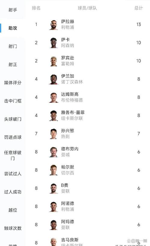 搞不清上一届英超冠军是谁？这篇告诉你答案