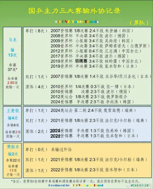 樊振东对战马龙胜负几回？揭秘两人交手记录
