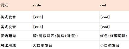 如何正确读出“红鹈鹕”？读音及相关知识介绍