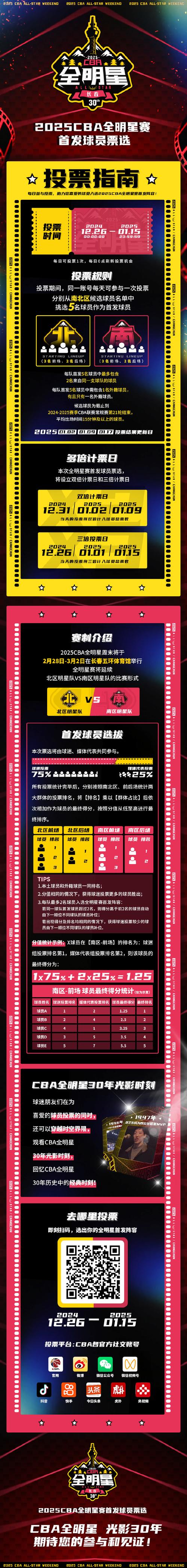 如何报名参加CBA选秀？详细步骤及注意事项