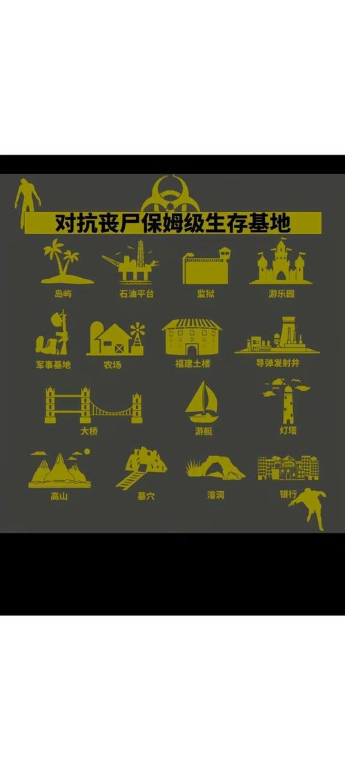 末日生存指南：其实不太末日，教你轻松应对危机