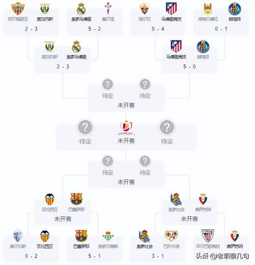 国王杯的比赛级别有多高？参赛球队都是哪些？