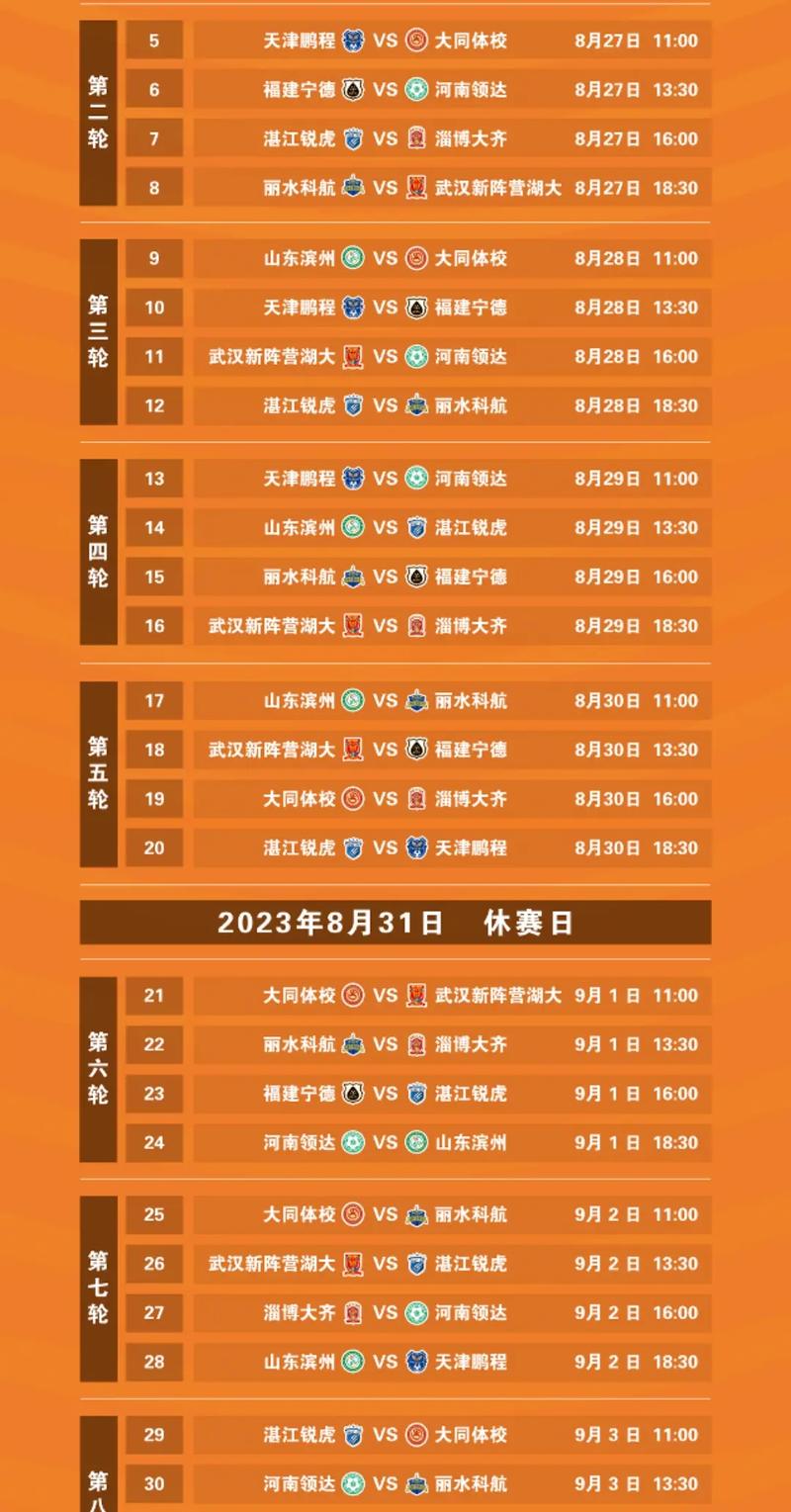 各大联赛赛程大揭秘：五大联赛一共多少轮？