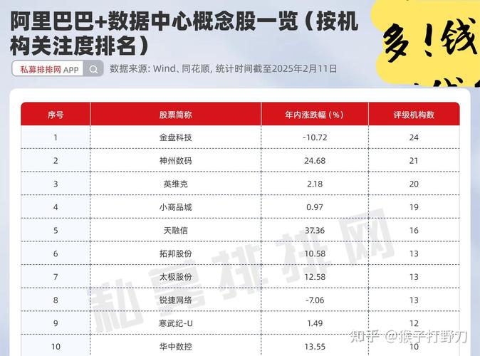 想买阿里股票，现在一股多少钱？购买阿里股票的流程是什么？