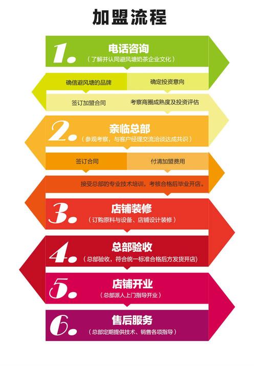 避风塘品牌背后的故事：从上海到全国的扩张