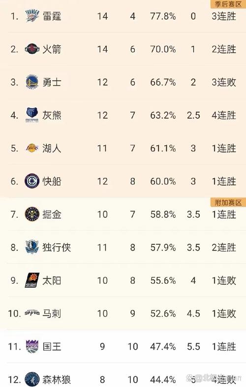 湖人最多连败纪录是多少？回顾那些输球的夜晚