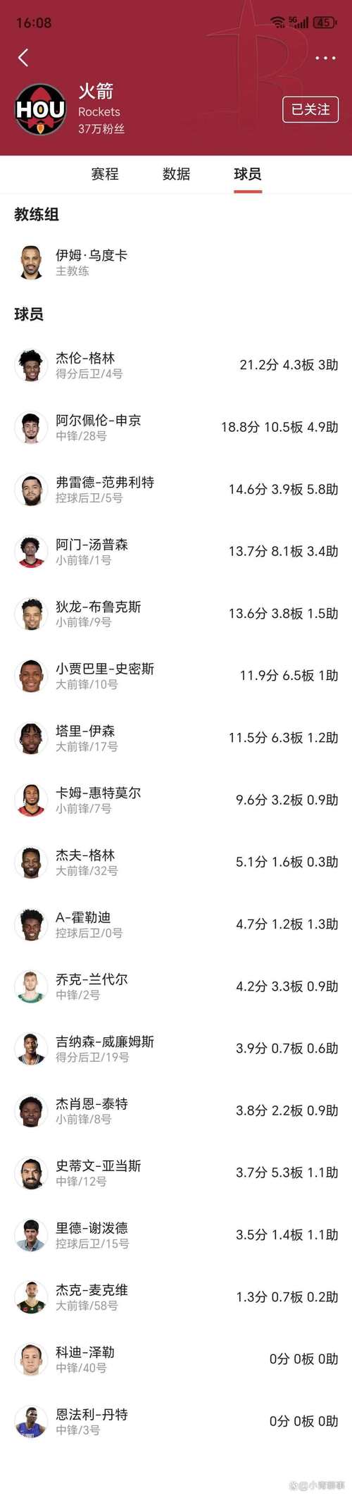 火箭队最新球员名单公布:哪些人值得期待?实力分析!