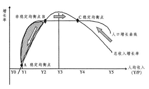 马尔萨斯陷阱是什么？人口增长与资源匮乏的困境