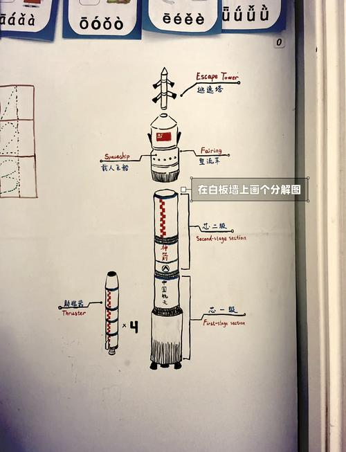 航空火箭绘画步骤详解，小白也能学会