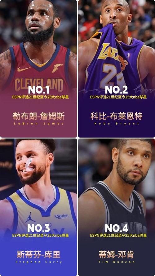 谁是篮球排名前十名？这份排名你绝对想不到！