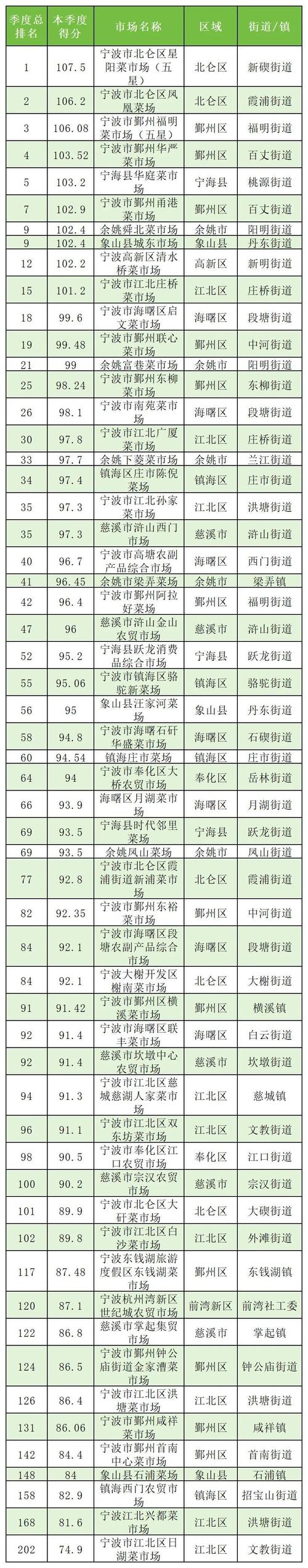 宁波区号是多少？别再打错电话啦！