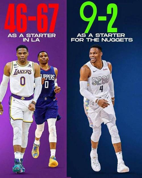 威少重回湖人穿几号？揭秘威少湖人球衣号码