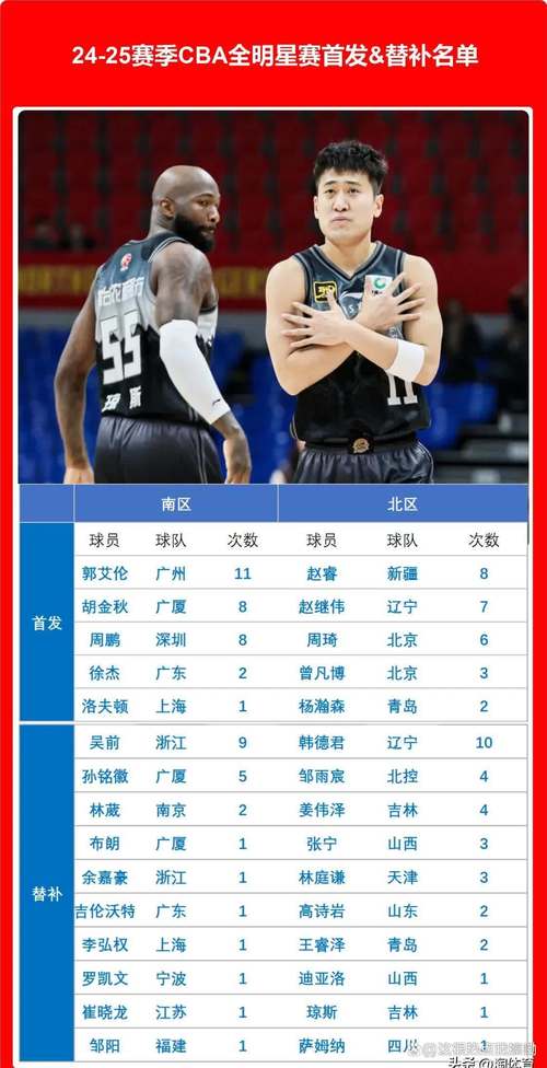 中国篮球未来之路在哪里？年轻球员能否挑起大梁？