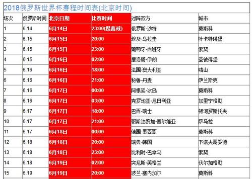 俄罗斯足球队现在世界排名多少？实力分析及未来预测