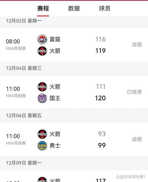 火箭力克马刺还是遗憾落败？完整赛程及数据分析！