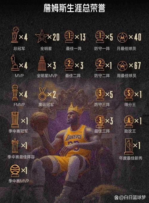 詹姆斯职业生涯“受害者”都有谁？数据告诉你答案