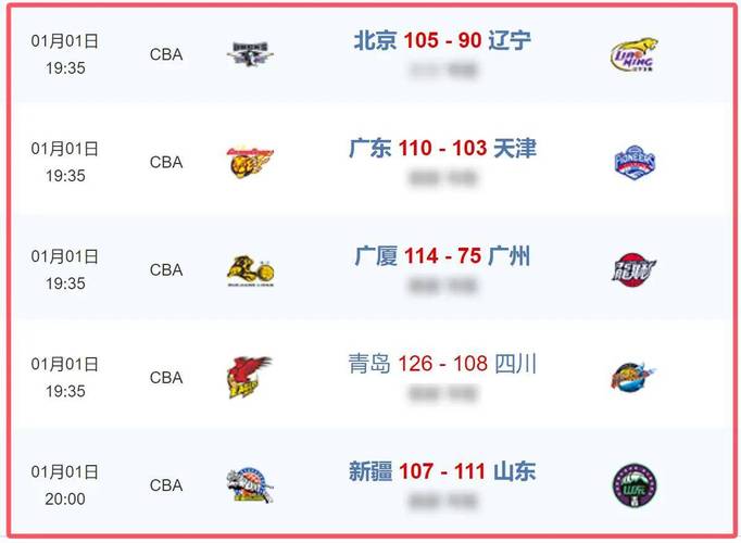 辽宁男篮排名第几位？最新CBA积分榜揭晓！