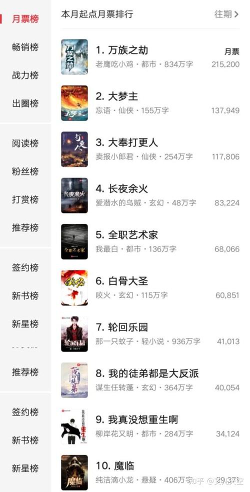 想知道老鹰的新书名字吗？答案就在这里！