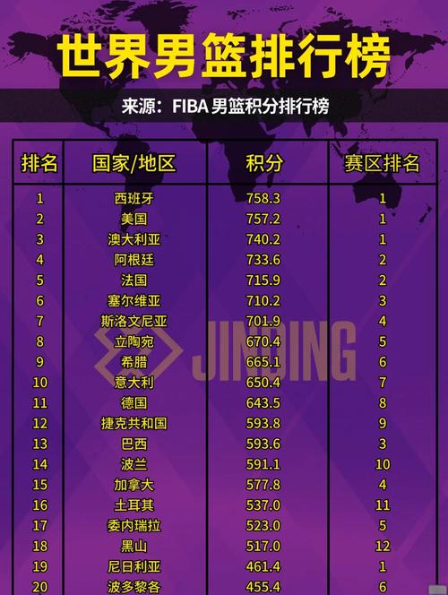 FIBA到底是什么组织？揭秘世界篮球的幕后掌舵者