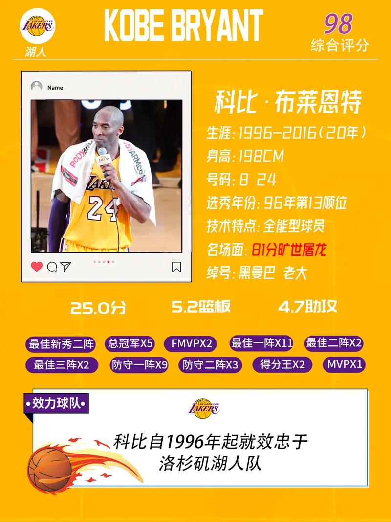 想知道科比15岁时的身高？答案或许出乎意料