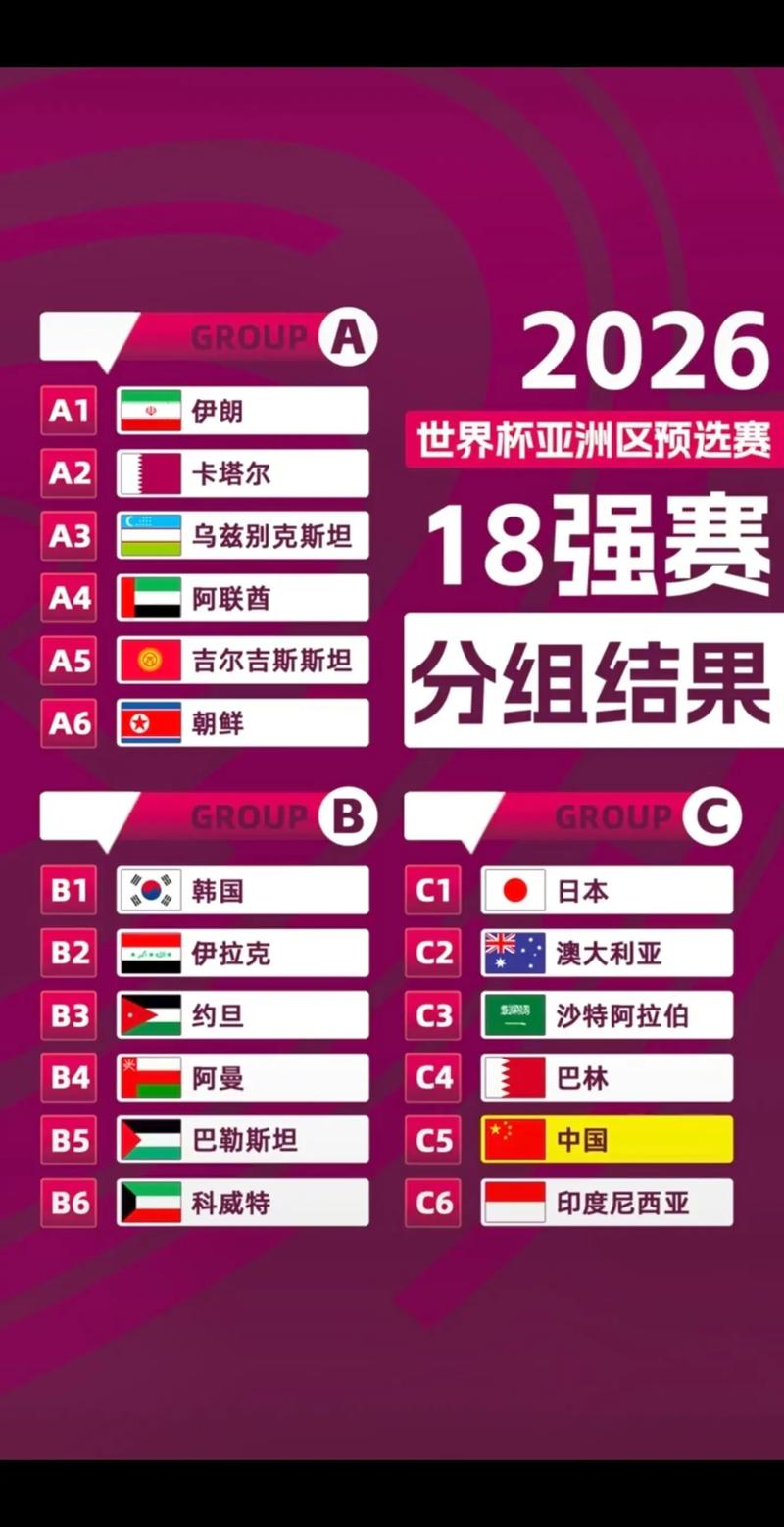 韩国足球世界排名多少？与日本、伊朗相比如何？