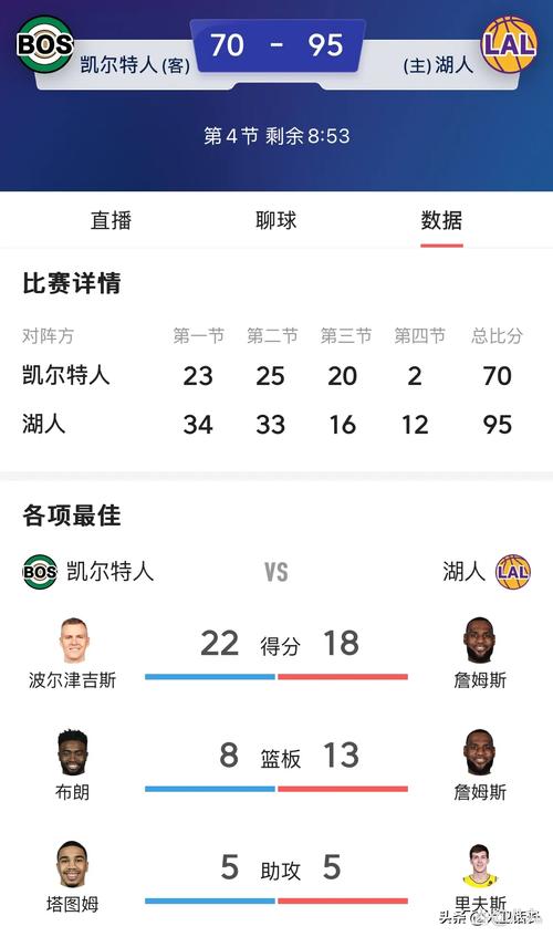 湖人队本赛季几胜几负？详细战绩数据分析解读