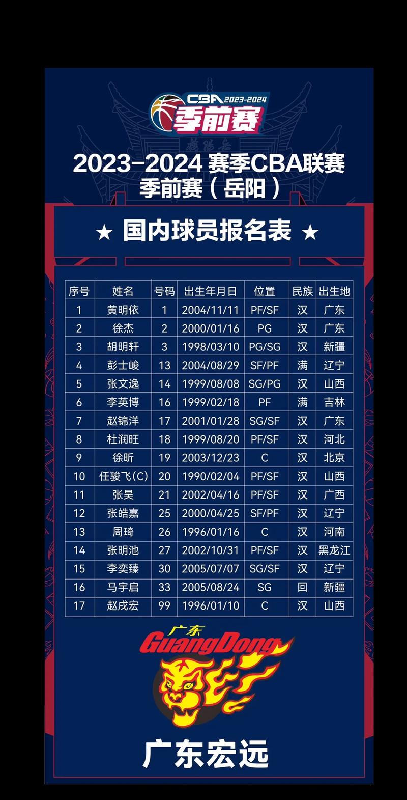 中国男篮都有谁？世界杯参赛名单全在这里！